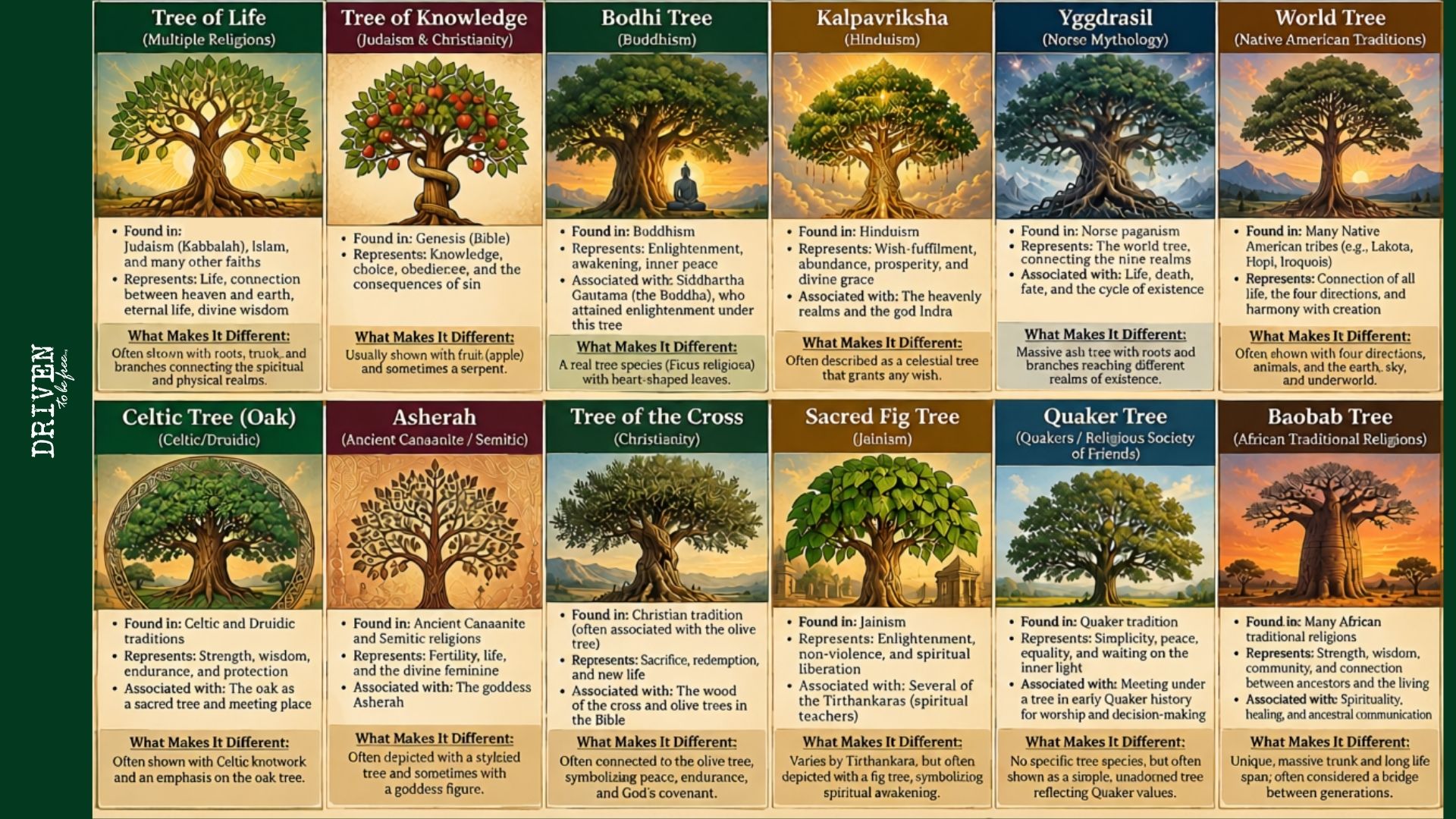 Trees of different religions
